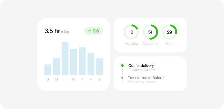 Data widgets and delivery tracking